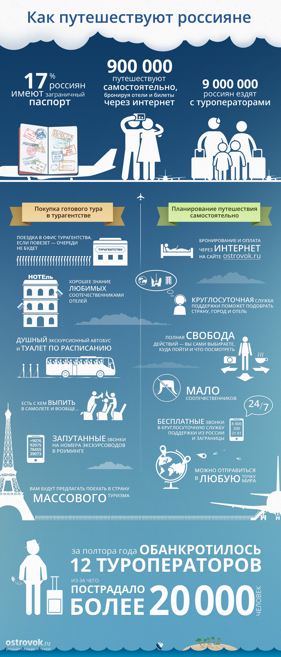 Инфографика: Как путешествуют россияне