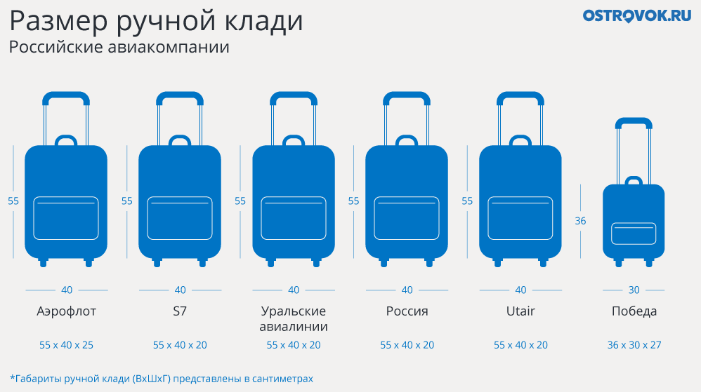 Размеры ручной клади для российских и зарубежных авиакомпаний